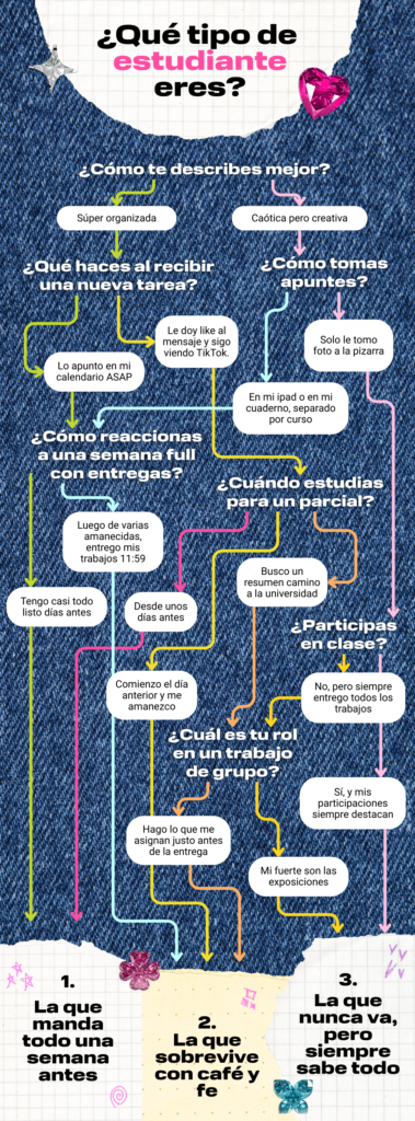qué tipo de estudiante eres